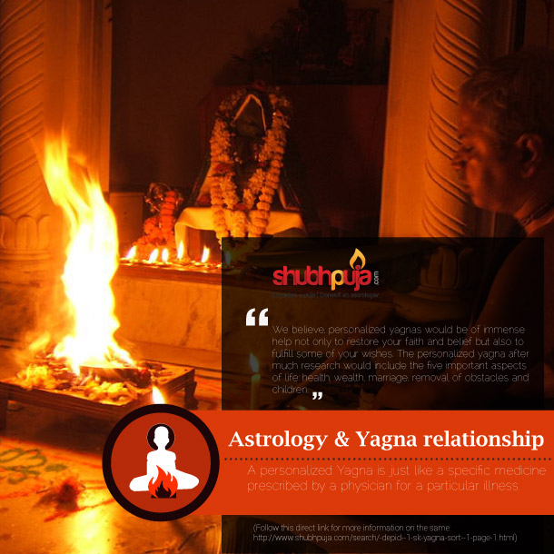 Astrology & Yagna relationship