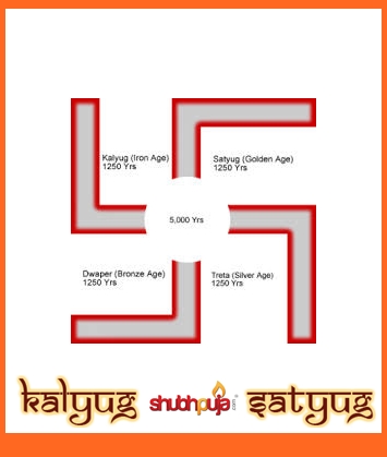 Blame It On Kalyug!