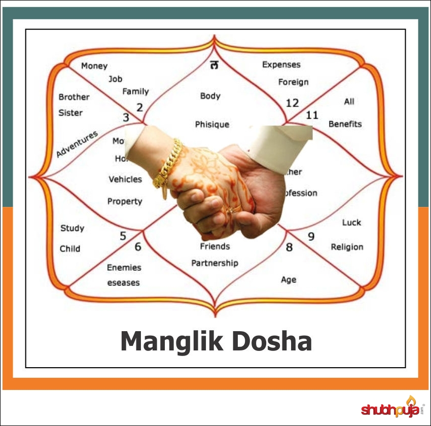 Manglik Dosha