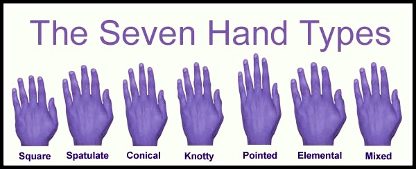Cheirognomy: Seven types of Hands and their Traits