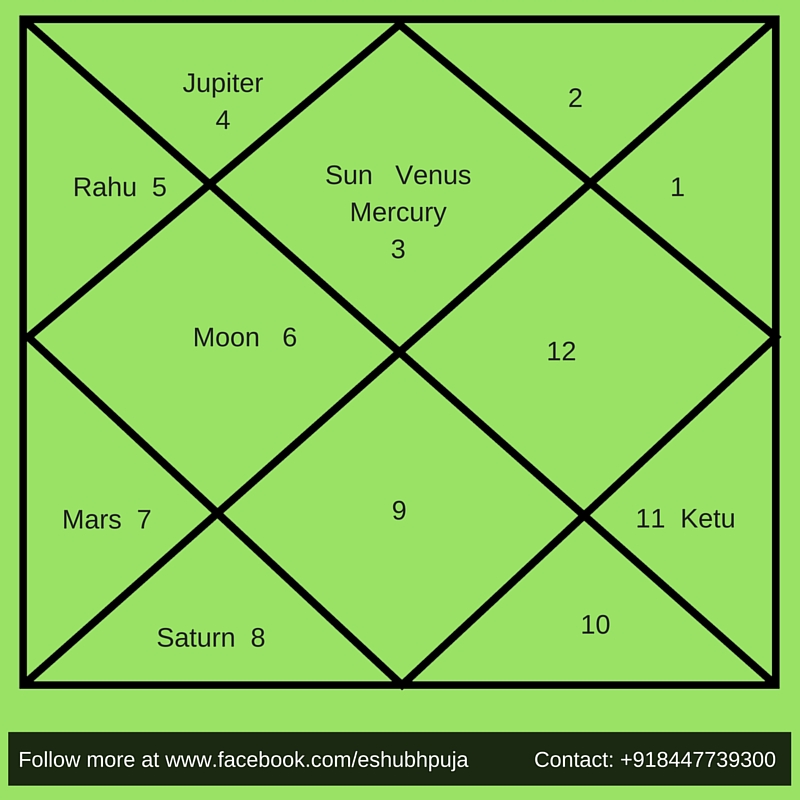Role of the “evil houses” in a horoscope