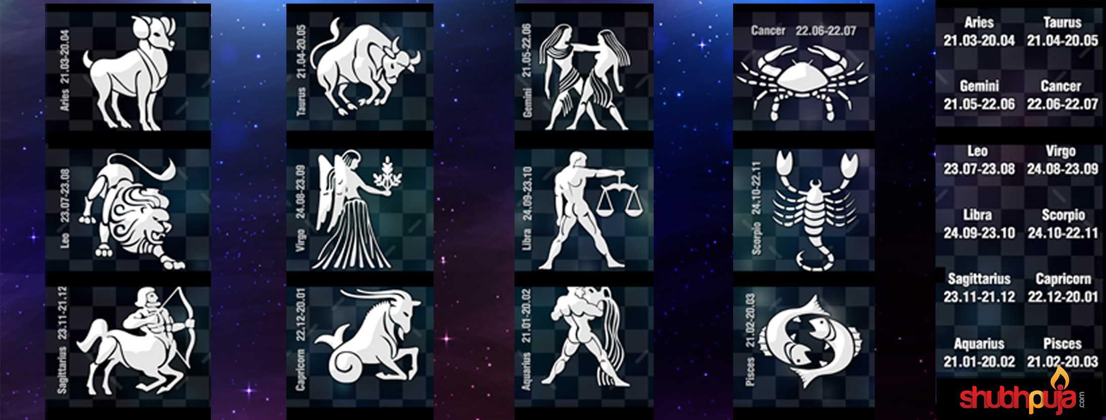 Why should you read your Horoscope ?