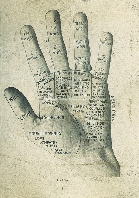 Let’s learn Palmistry
